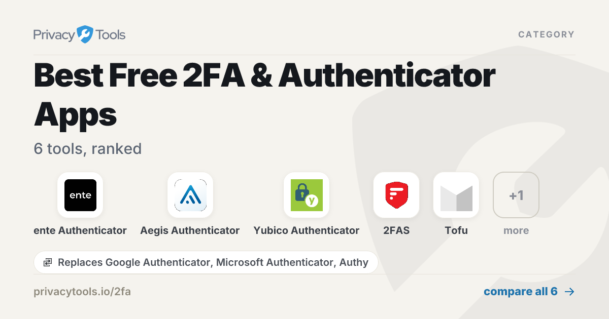 Best Free 2FA & Authenticator Apps in 2026