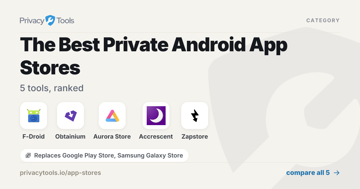 The Best Private Android App Stores in 2026