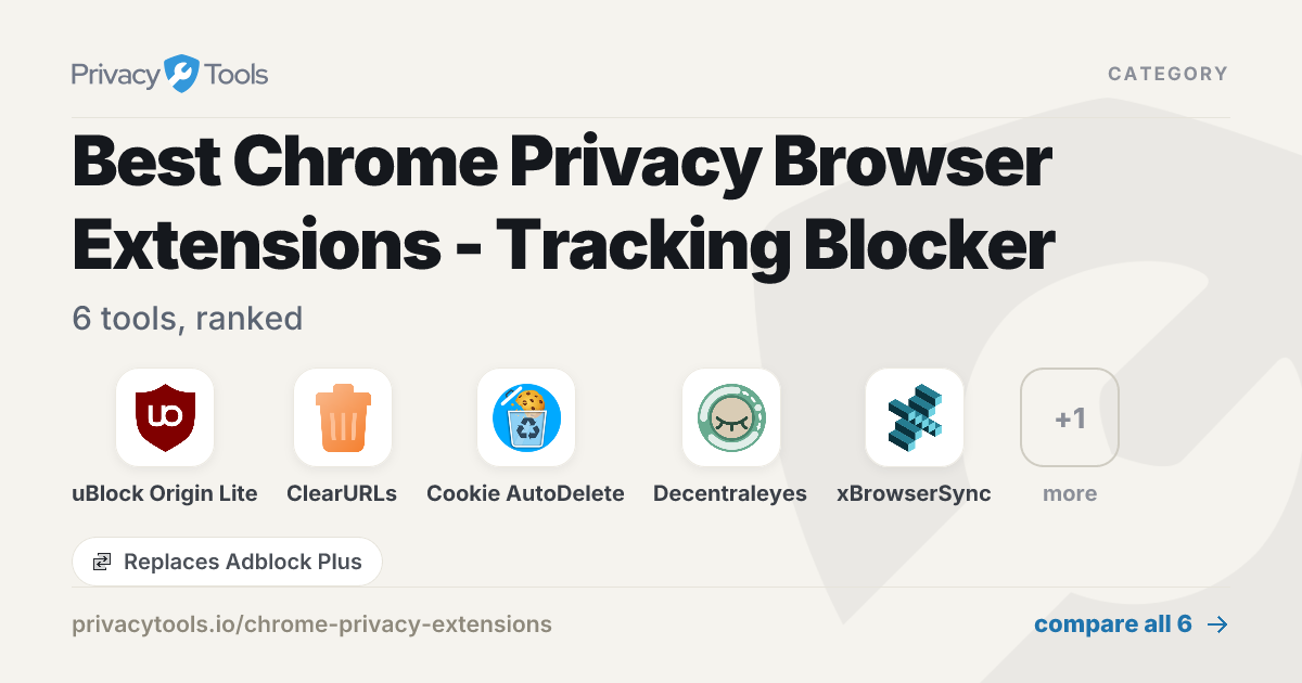 Best Google Chrome Privacy Extensions in 2026