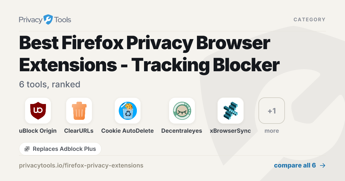 Firefox File Extensions Best Firefox Privacy Extensions in 2026