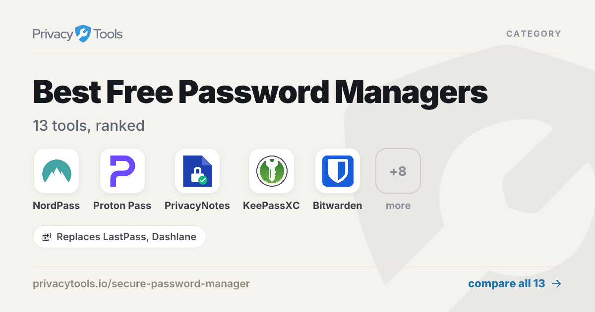 Best Free Password Managers in 2026